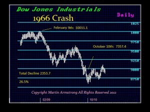 1966Crash D 1966Crash D