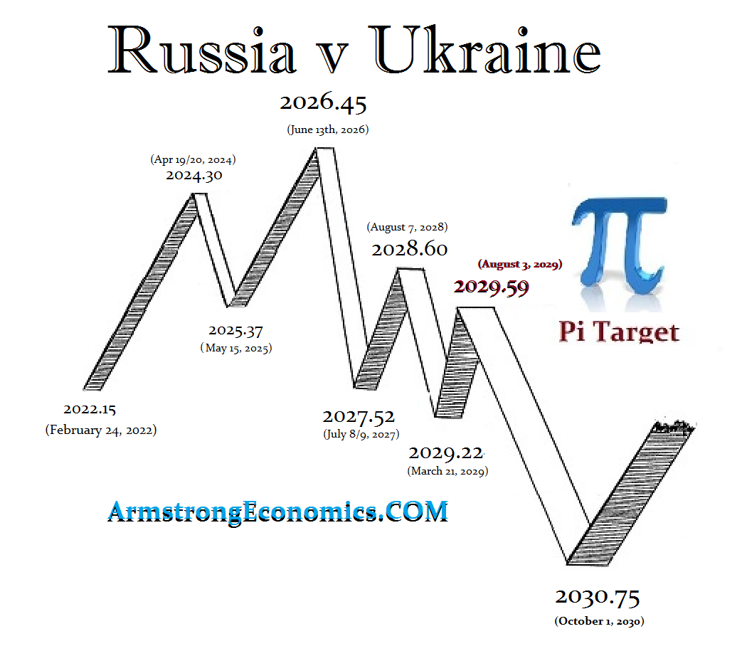 ECM Ukraine 8.6 R ECM Ukraine 8.6 R