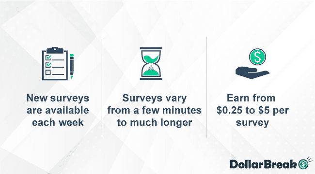 Earn Money on Product Report Card