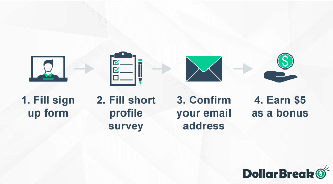 How to Discover iSurveyWorld with Few Clicks