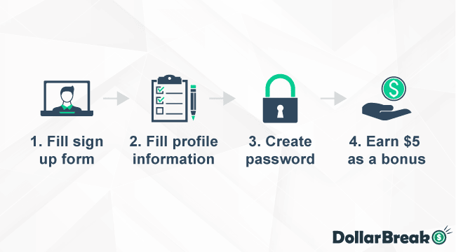 How to Start Account on InboxPays