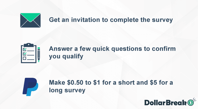Score Funds on InboxPay