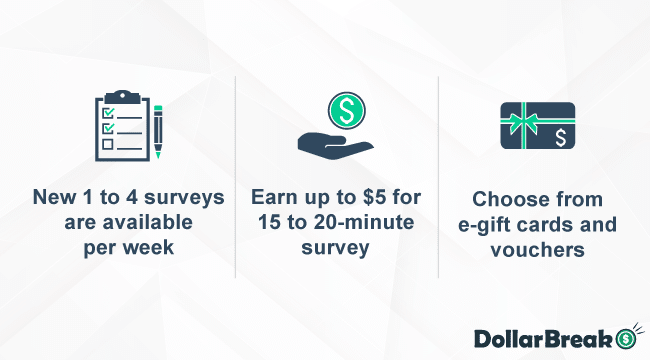 how much can you make from valued opinions online surveys