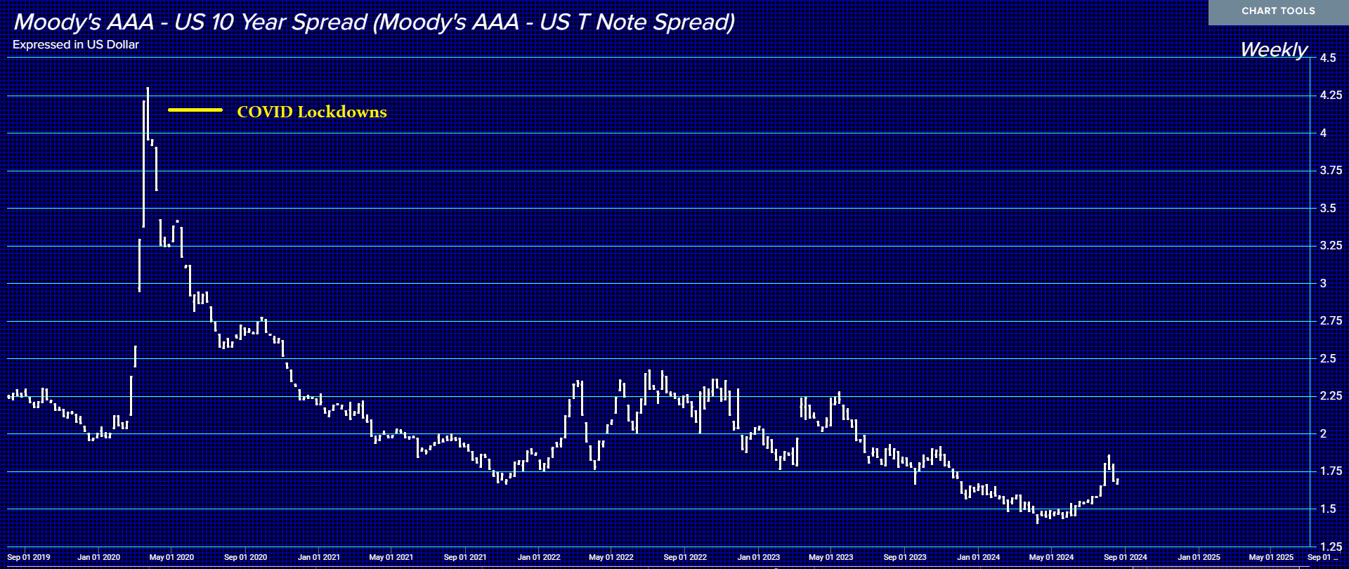 Corporate US Treasury W 11 30 24