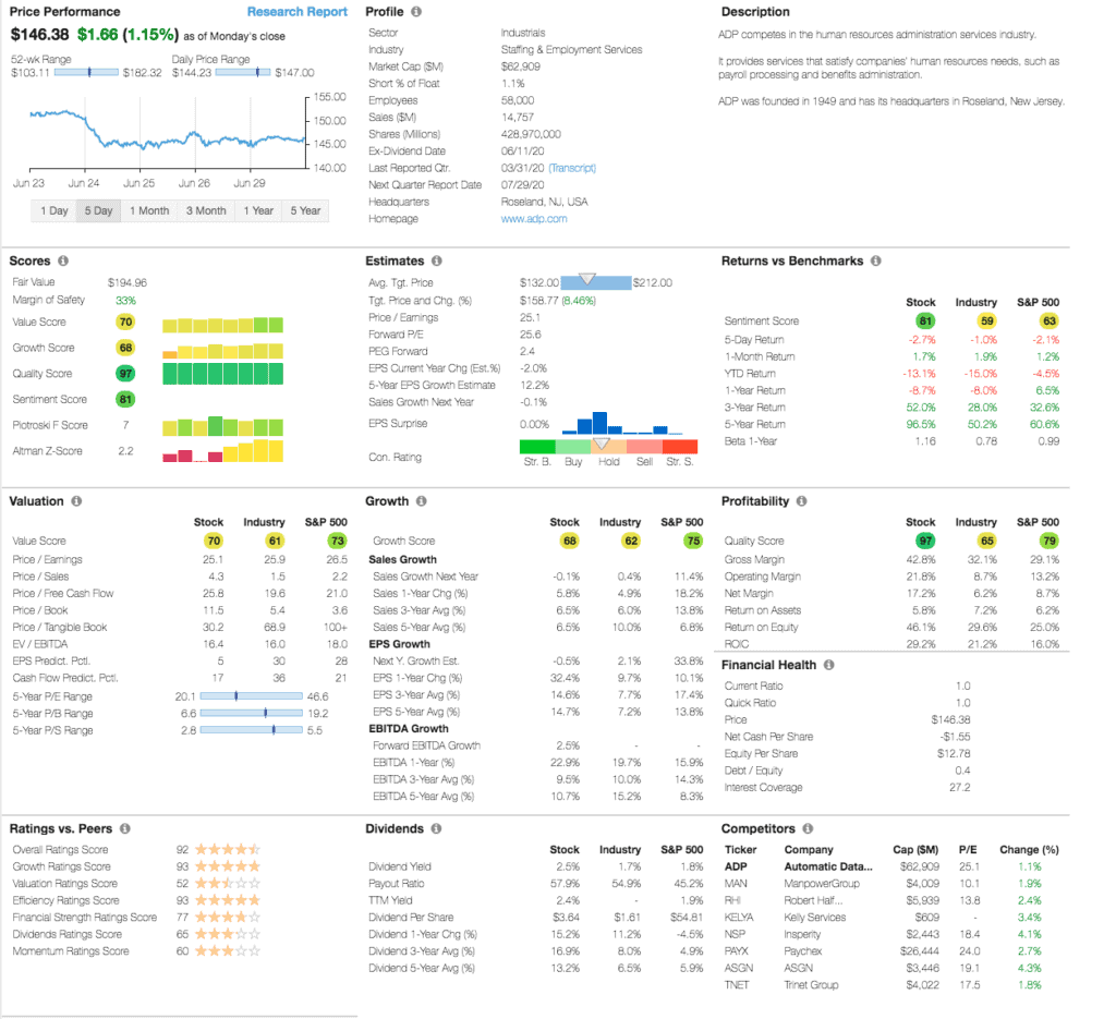 Stock Rover Insights