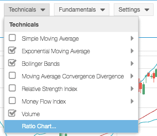 Stock Rover Technical Indicators