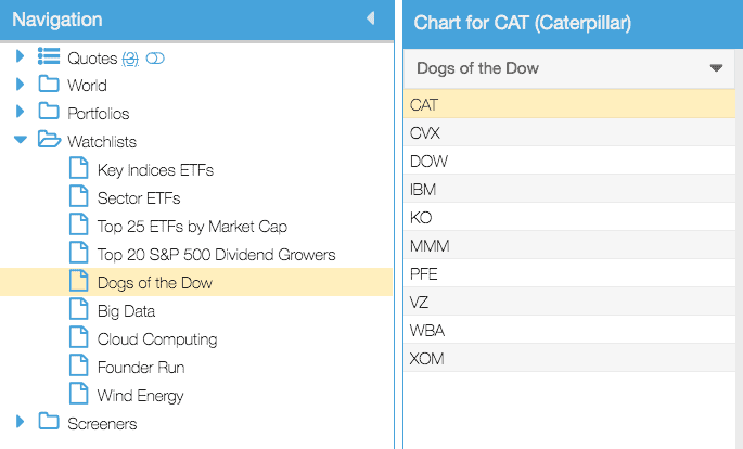 Stock Rover Watch Lists
