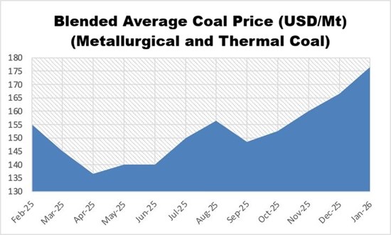 Cannot view this image? Visit: https://theassetobserver.com/wp-content/uploads/2026/01/280917_6214fd4584c2d8cc_003.jpg