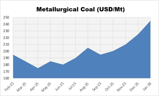 Cannot view this image? Visit: https://theassetobserver.com/wp-content/uploads/2026/01/280917_6214fd4584c2d8cc_004.jpg