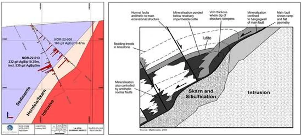 u200bSilver Dollar Resources - La Joya and San Martin Cross-Section Comparison