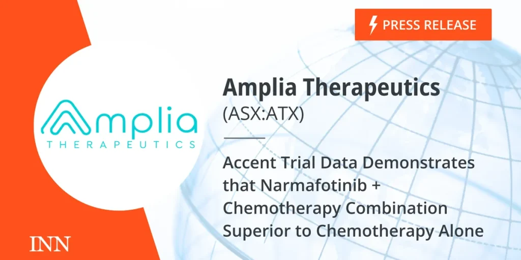Amplia Therapeutics Reports Four Additional Complete Responses and Improved Overall Survival Data in Accent Pancreatic Cancer Trial