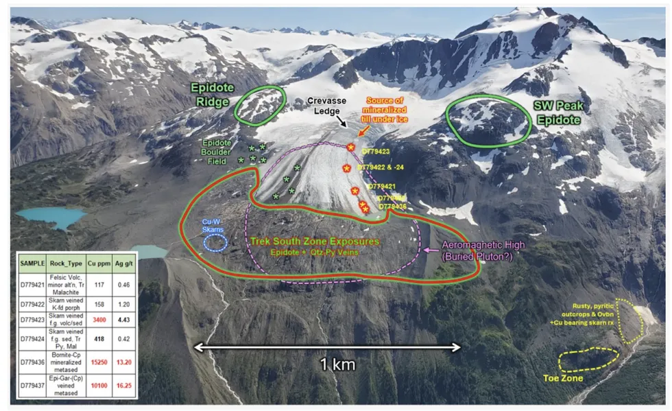 Aerial view of Oreterra Metals' mountainous mining site with marked geological features and sample data table.